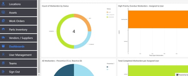 Enhancing Maintenance Management: The Crucial Role of Reports and Dashboards